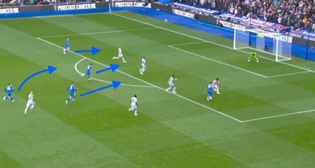 Charalampos Kostoulas (in possession, right-hand side) breaks into the area against Crystal Palace before squaring the ball to Yasin Ayari, who makes it 3-0 inside 10 minutes
