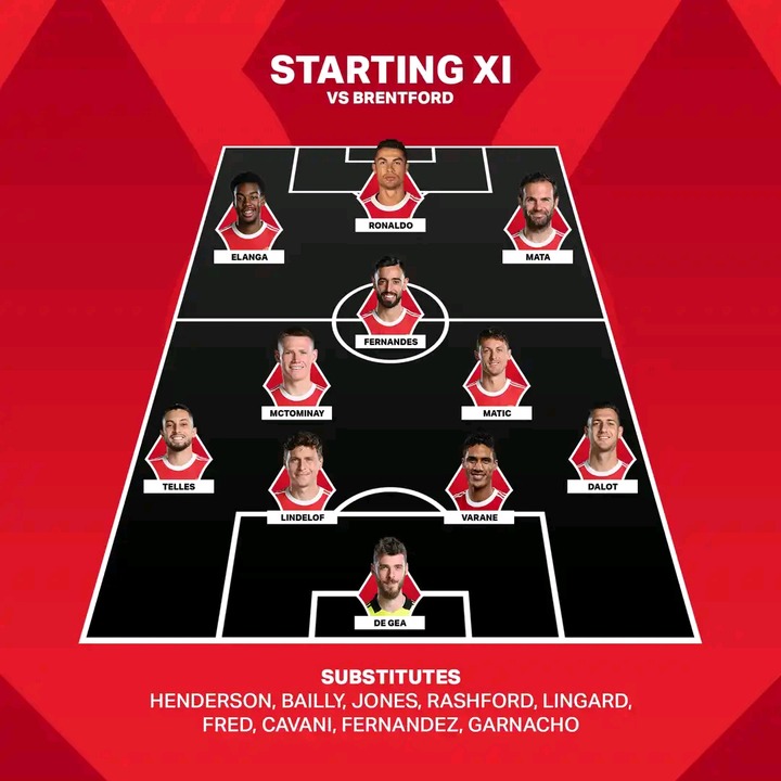 Manchester United LineUp Against Brentford Finally