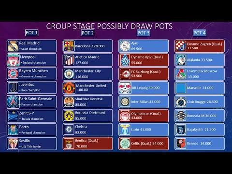 42+ Champions League Group Stage Draw Pots Confirmed Pictures