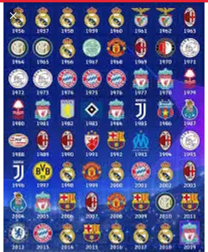 Lists of UEFA Champions league title 