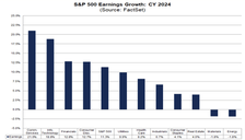 2024 earnings growth forecast