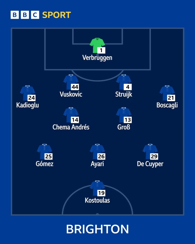Brighton XI