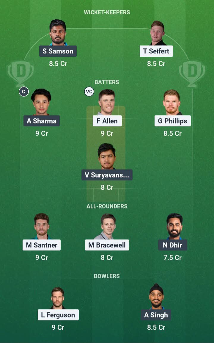 A look at the Possible XIs, Fantasy Cricket Tips, Christchurch Pitch Report & Dream11 Prediction for NZ vs IND 2nd T20 Today.