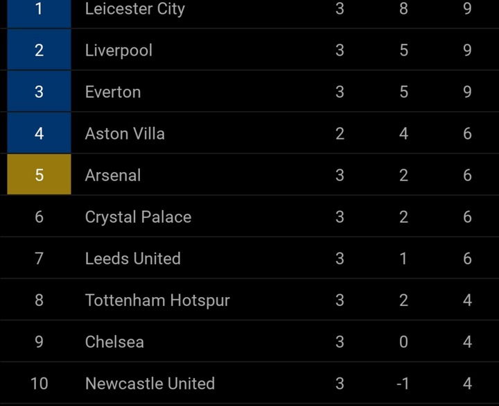 Epl Table Standings And Results Awesome Home