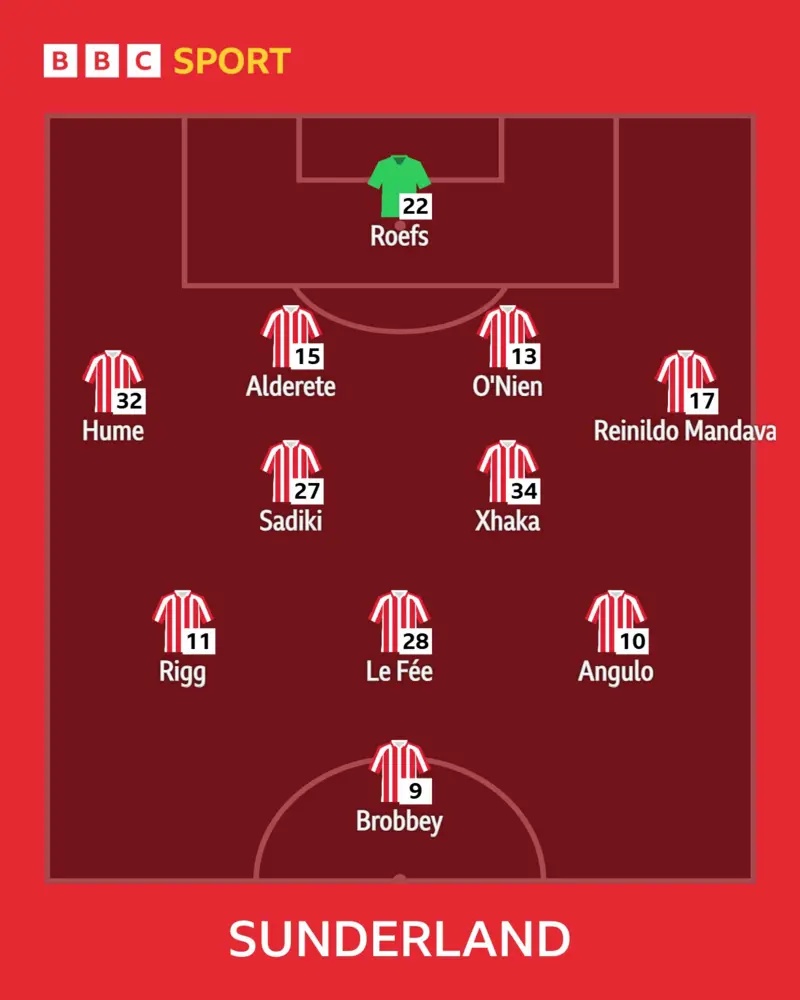 Sunderland