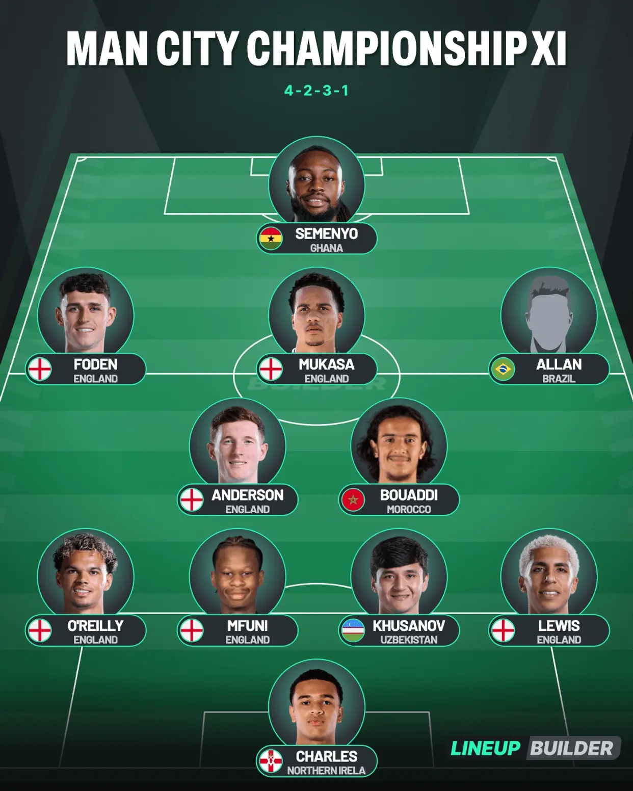 Man City's predicted Championship XI (Image: lineup-builder.co.uk)