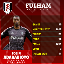 Tosin has started all but two of Fulham's league games since early December