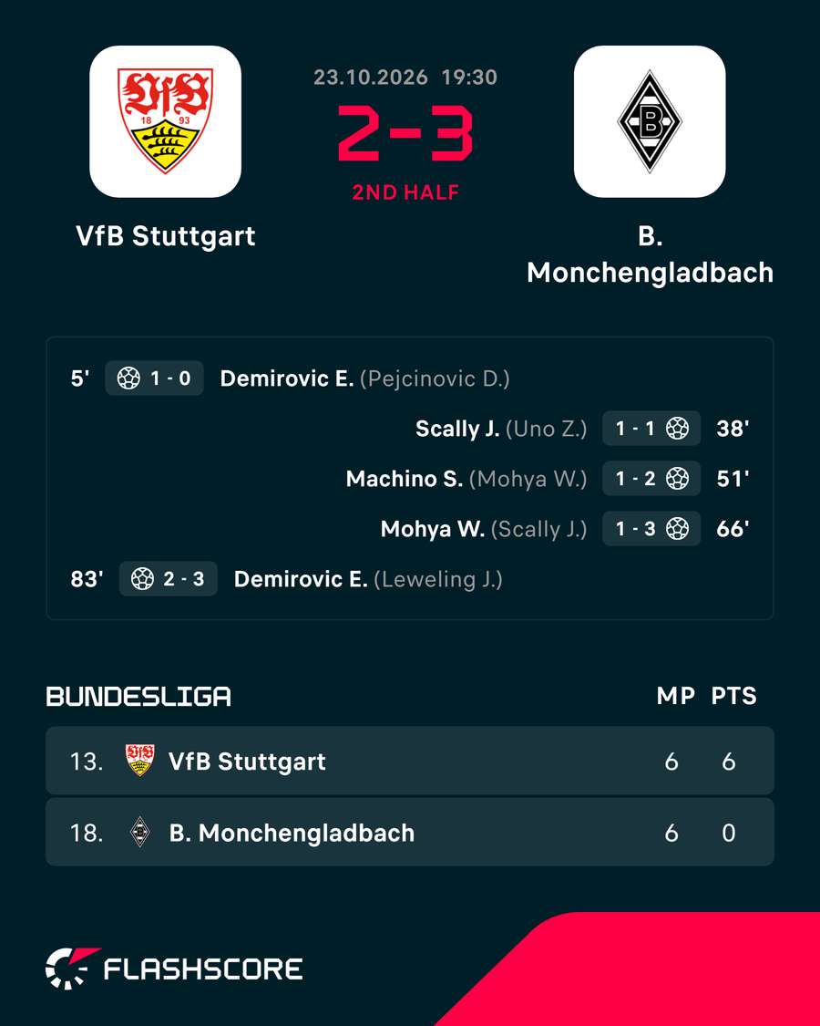 Match result