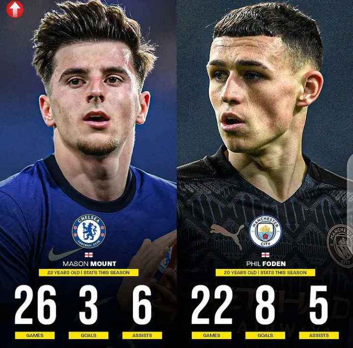 Don T Ever Compare Mason Mount With Phil Foden See Their Stats This Season Sports Extra