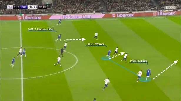 Romelu Lukaku and Timo Werner were able to find space in behind Spurs defence in the 4-2-2-2 formation.