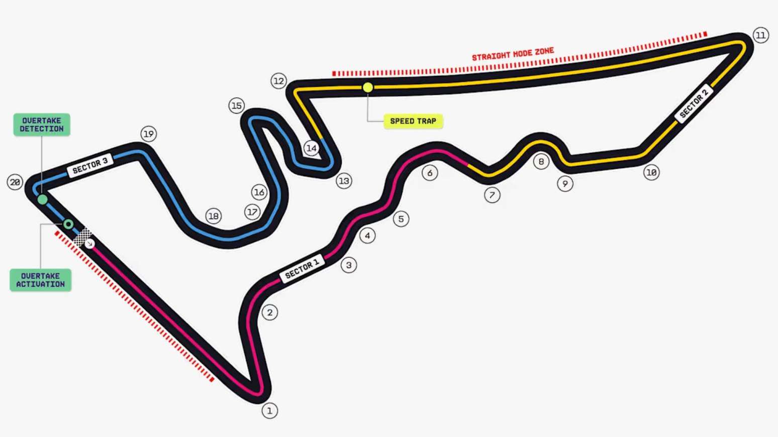 COTA