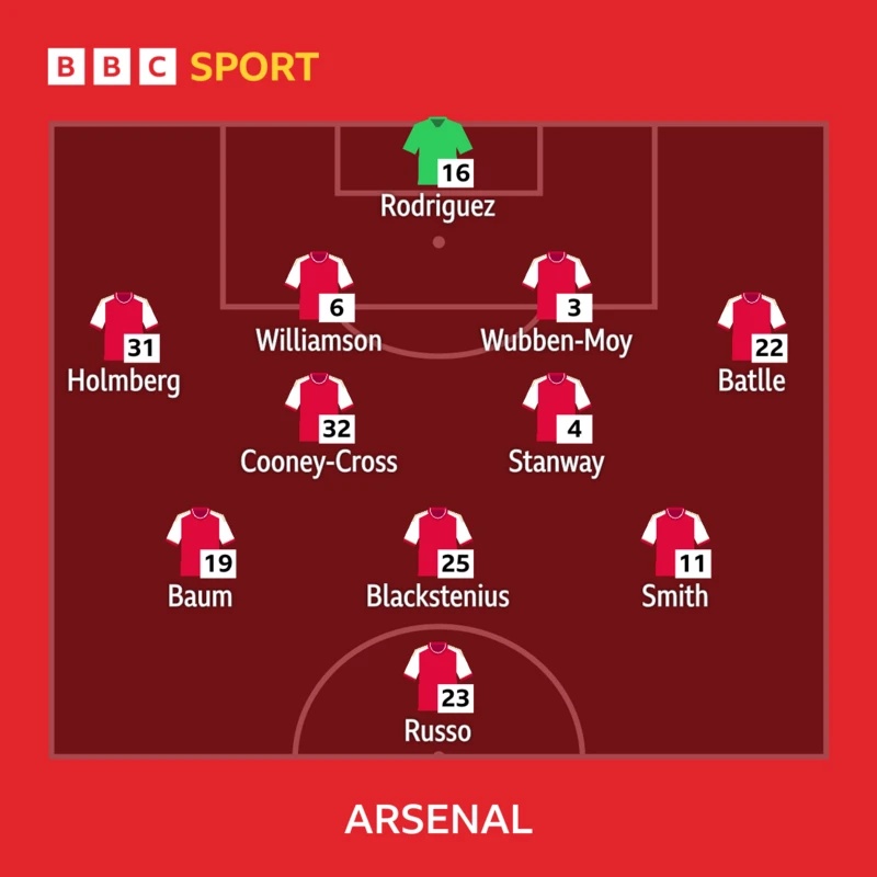 Arsenal starting line-up