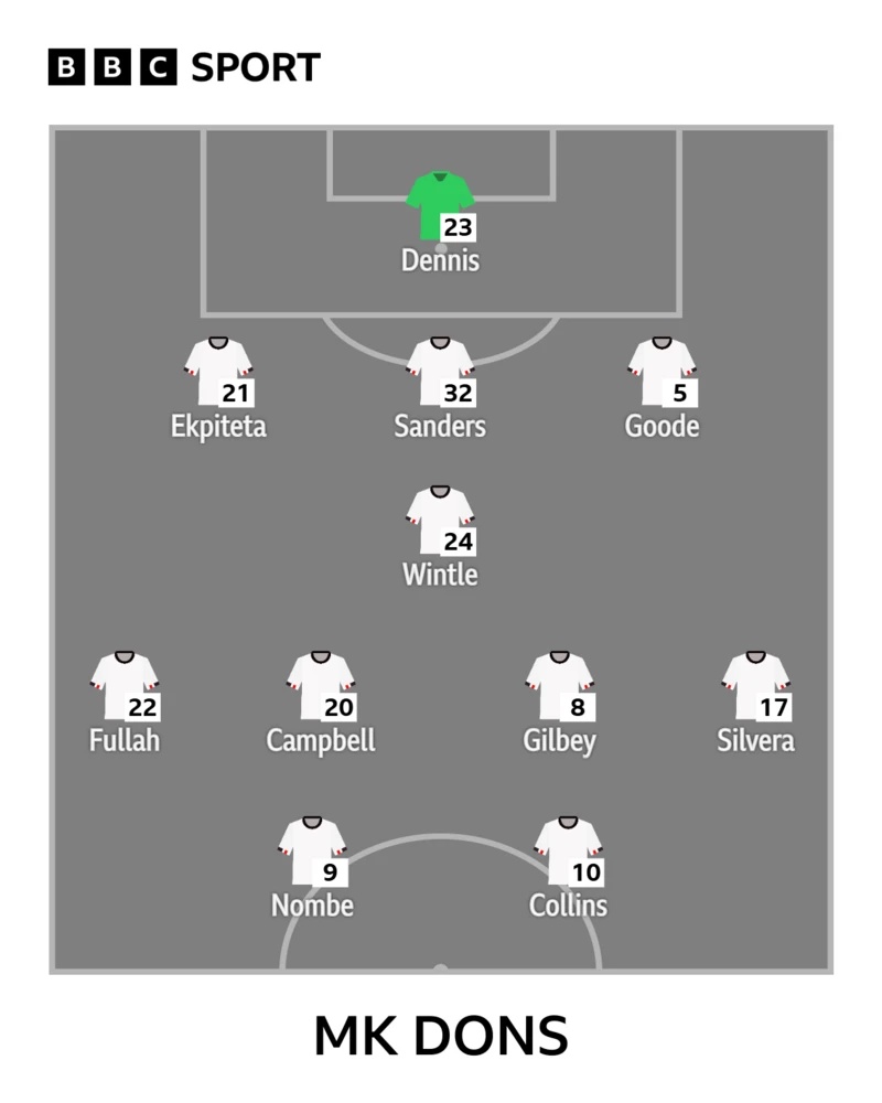MK Dons XV
