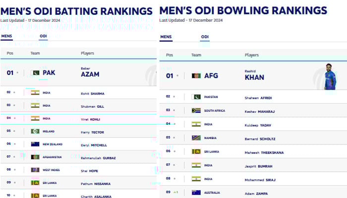 آئی سی سی کی نئی پلیئرز رینکنگ جاری: ون ڈے، ٹی ٹوئنٹی اور ٹیسٹ کا نمبر ون بیٹرکون؟
