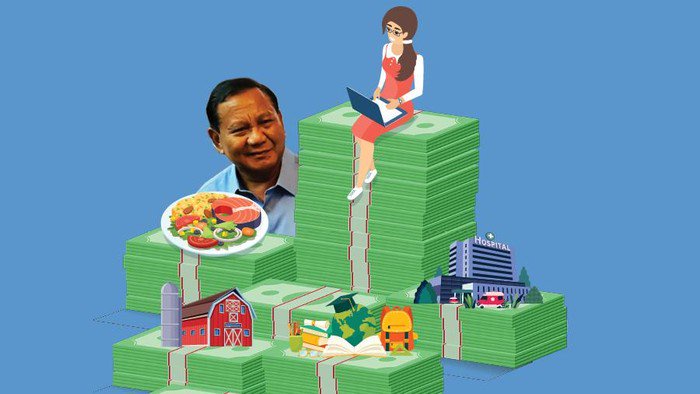 Infografis 4 program prioritas Prabowo Subianto