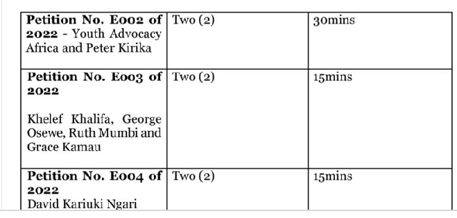 Supreme Court Schedule For Day Three As From 9 Am Chezaspin