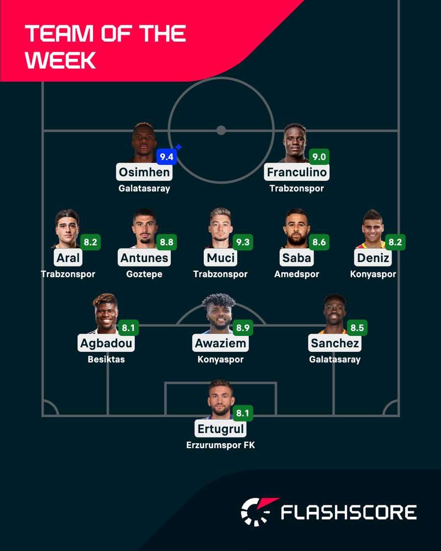 Team of the Week