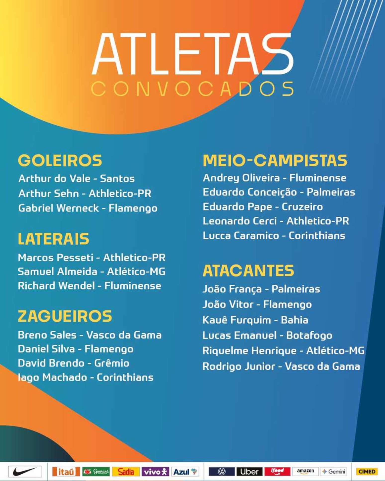 Convocação da Seleção Brasileira sub-17 –