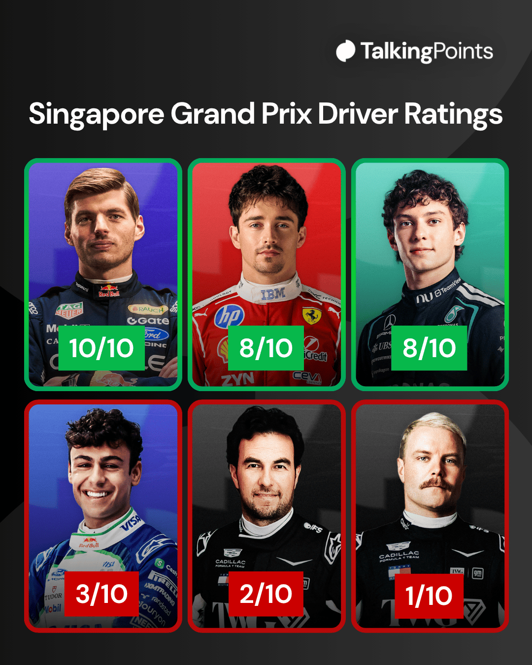 A graphic of Max Verstappen, Charles Leclerc, Kimi Antonelli, Arvid Lindblad, Sergio Perez and Valtteri Bottas for the driver ratings for the 2026 F1 Singapore Grand Prix