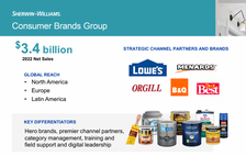 Consumer Brands Group