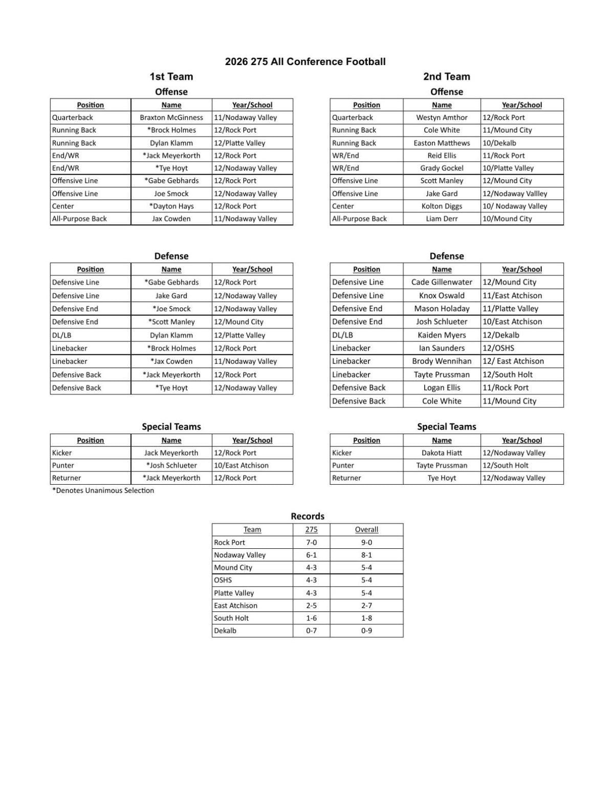 2026 275 All Conference Football Teams Updated.pdf