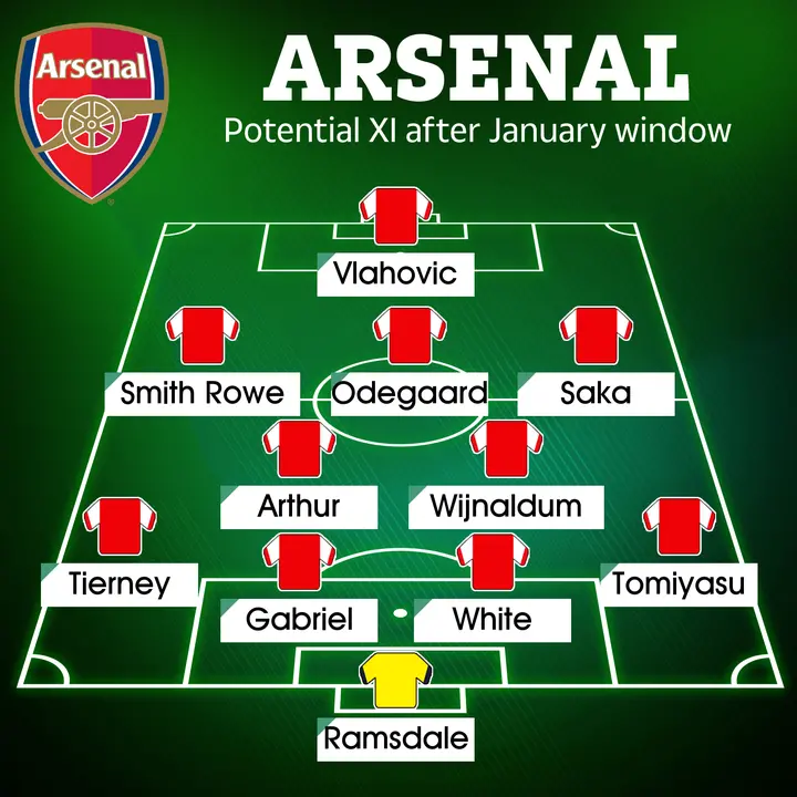 How Arsenal could line-up at the end of the January window should they recruit their top targets