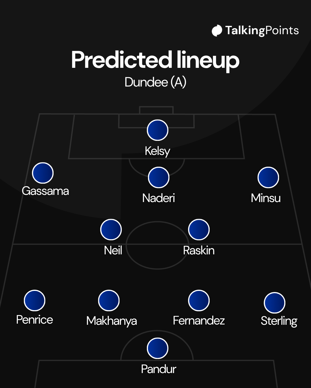 Rangers predicted XI vs Dundee