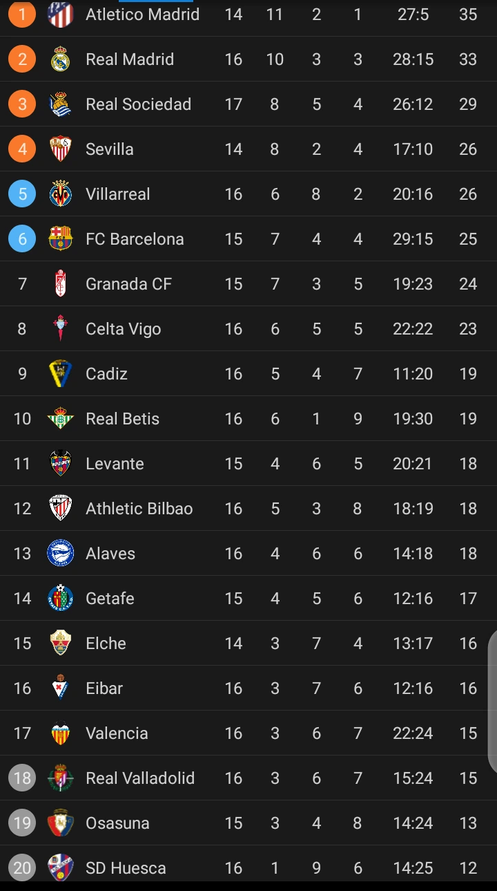 La liga table 2021