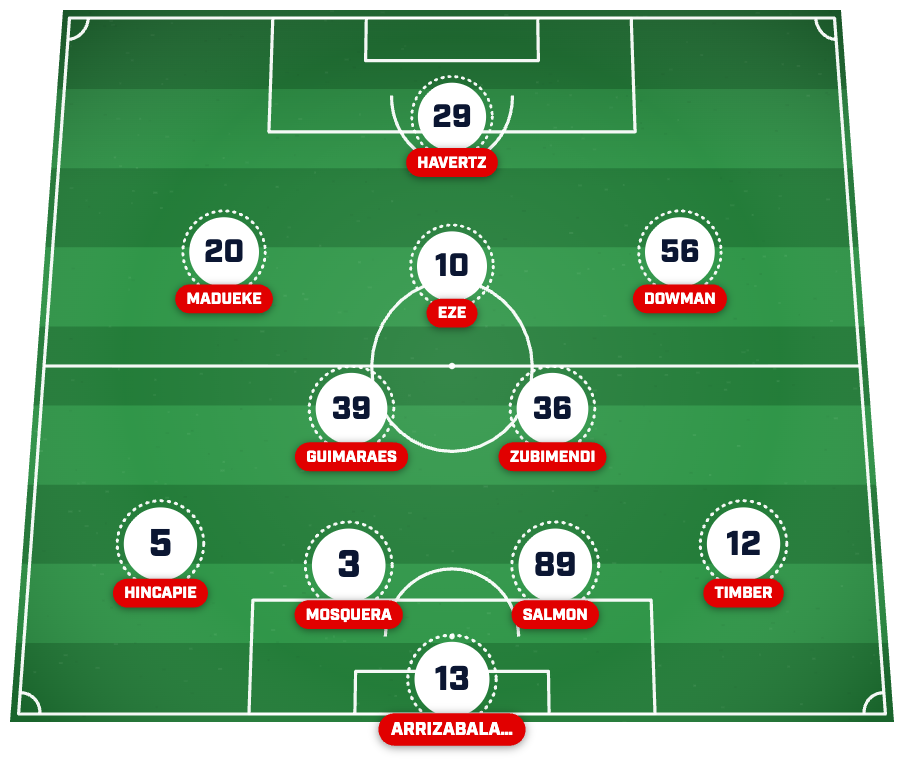 Arsenal predicted lineup