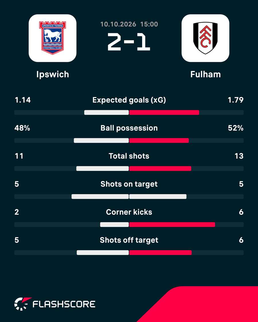 Match stats