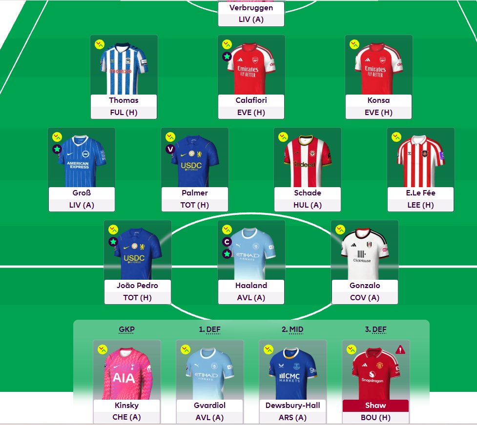 Best FPL Teams for GW8 