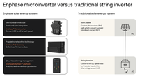 microinverter vs string inverter