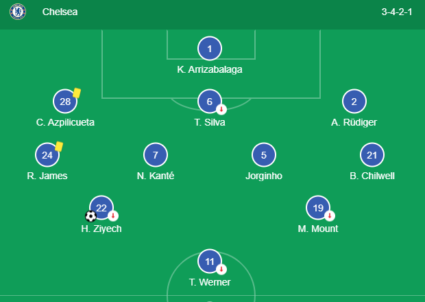 Ucl Chelsea Could Beat Real Madrid If They Use This Formation And Tactics Sports Extra