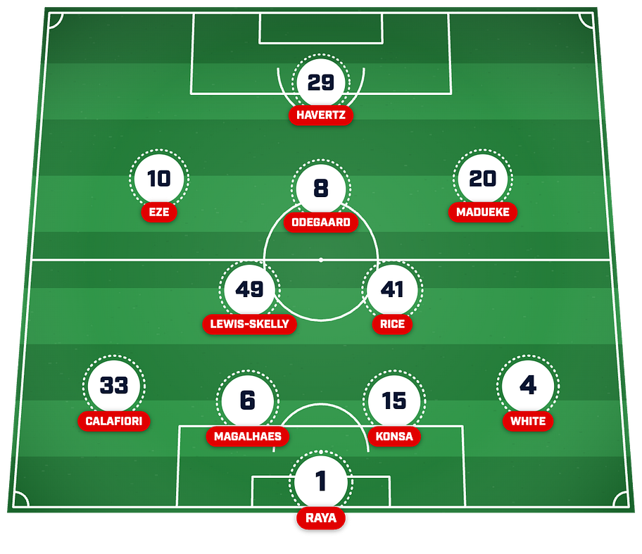 Arsenal’s predicted lineup vs. Everton