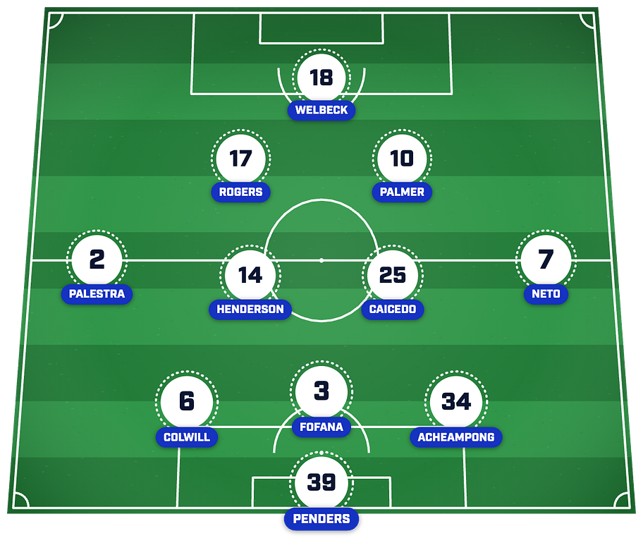 Chelsea’s predicted XI to play Man Utd. 