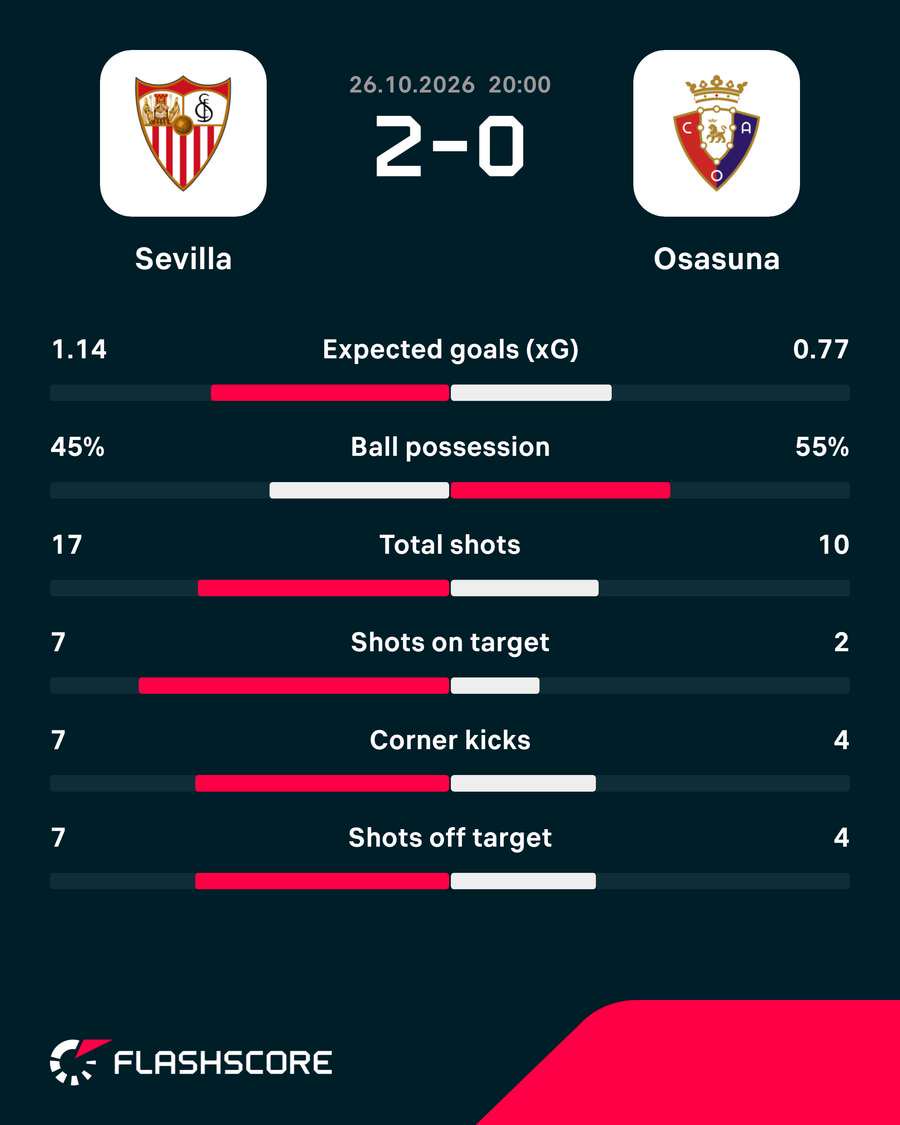 Match stats