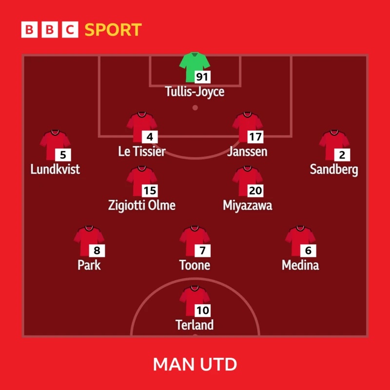 Man Utd XI: Tullis-Joyce, Sandberg, Le Tissier, Janssen, Lundkvist, Miyazawa, Zigiotti Olme, Medina, Toone, Park, Terland.