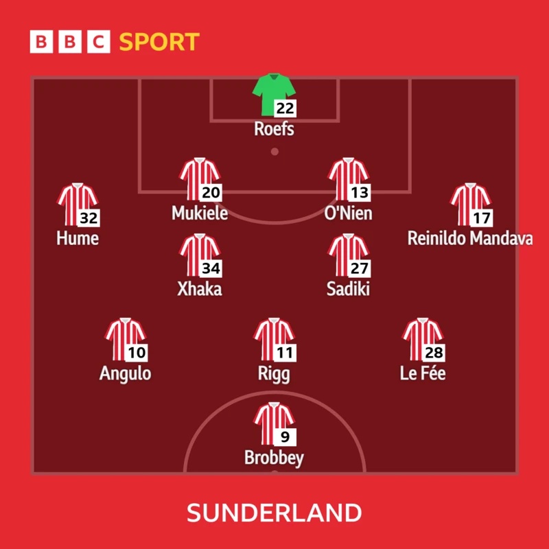 Sunderland starting XI v Leeds