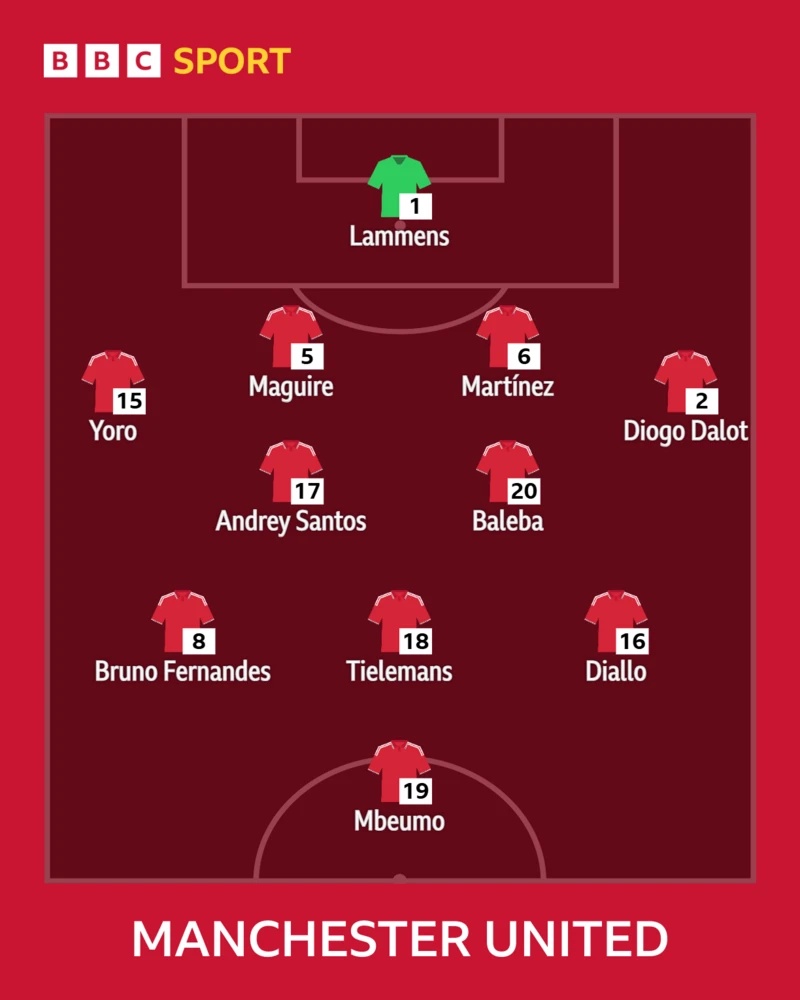 Man Utd XI
