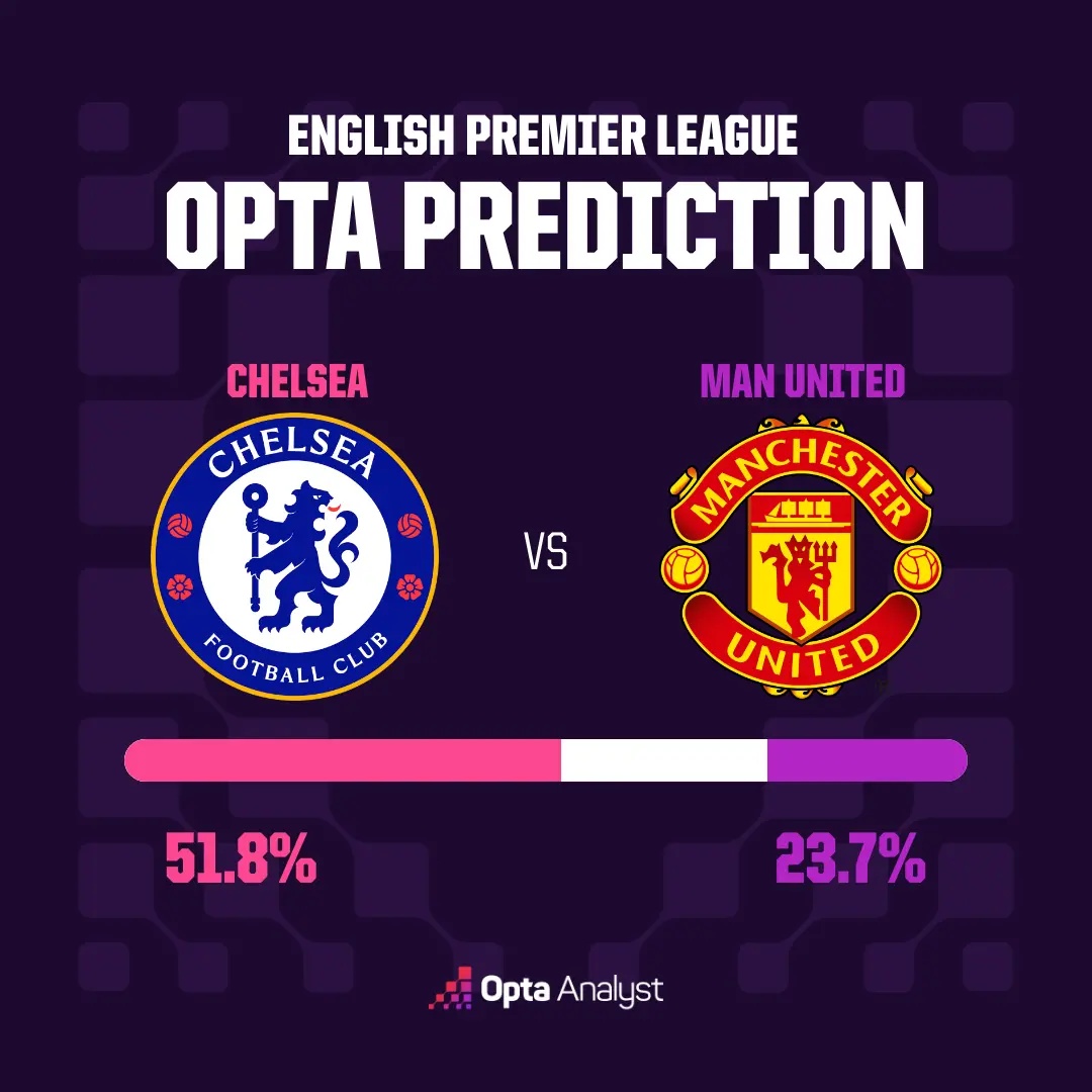 Chelsea v Man Utd prediction