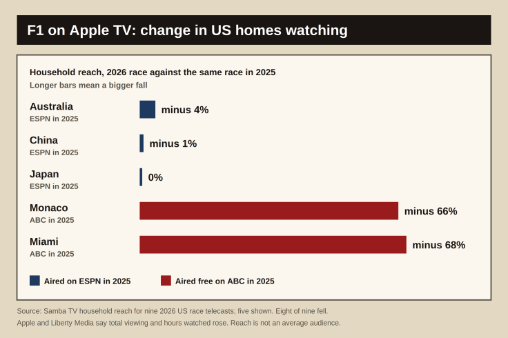 Apple F1 US rights, Austin Grand Prix 2026