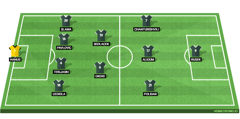 FK Jablonec vs Brighton and Hove Albion Preview: Prediction, Probable Lineups, Tactics, Team News & Key Stats. 
