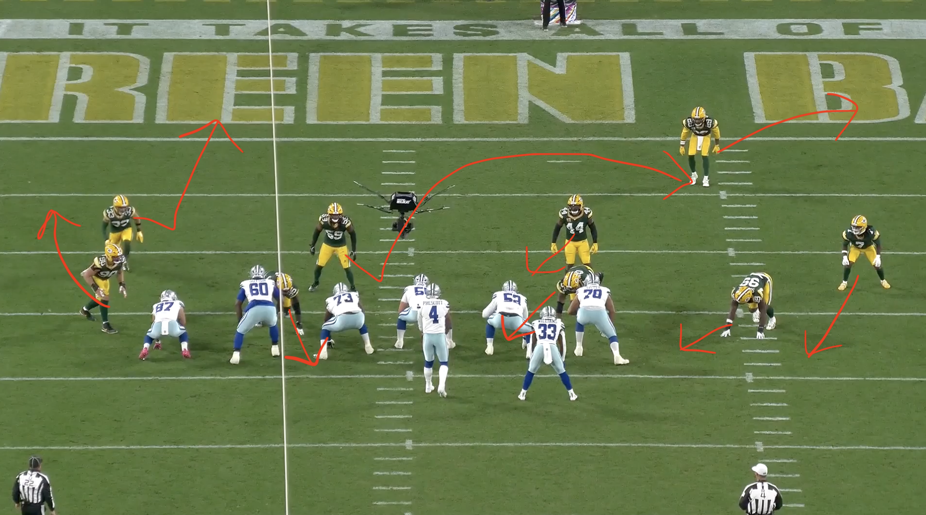 Screenshot right before the snap versus where these players are rotating to, dropping to, and blitzing from.