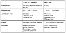 chart showing Echo Dot and Echo Pop specs