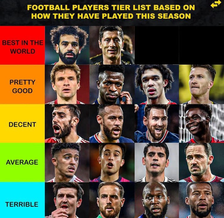 Tier List of The Best Players In The World Based On Their Performance