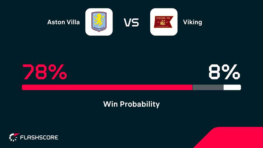 Win probability