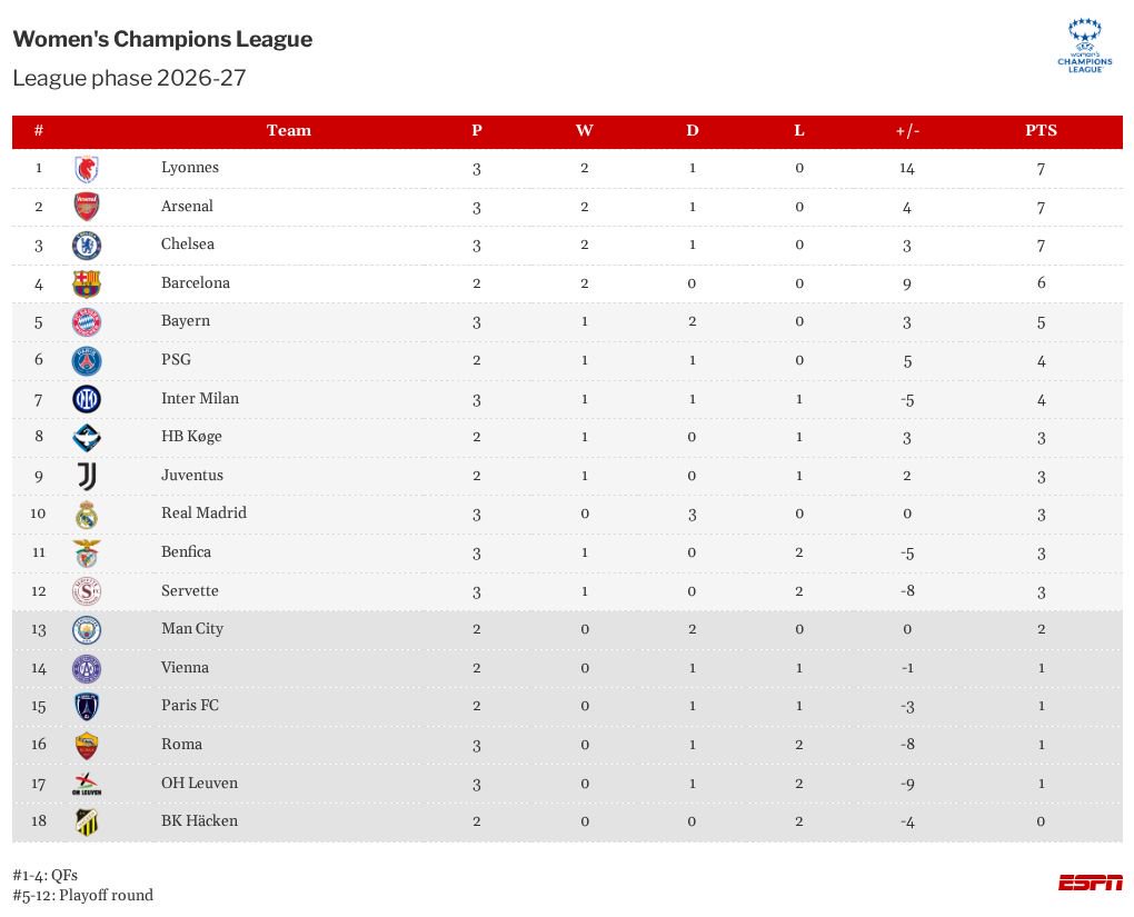 table visualization