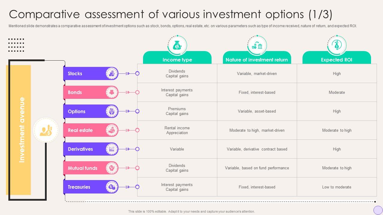 Comparative assessment of various investment options financial portfolio expansion