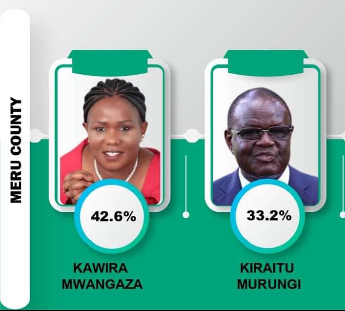 The Four Strong Horses Seeking Meru Governor Seat Who Is The Strongest 
