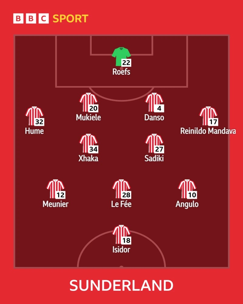 Sunderland XI
